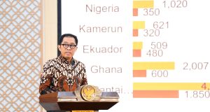 Kemenperin Dorong Industri Specialty Berdaya Saing di Pasar Global