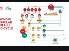 Ajinomoto Health Provider untuk Lingkungan Indonesia yang Lebih Baik