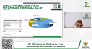 BAZNAS RI Terapkan Sertifikasi Online, Dorong Pemerataan Kualitas Amil Zakat di Indonesia