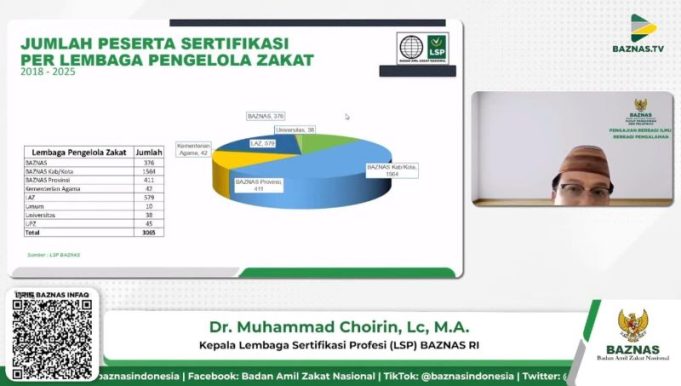 BAZNAS RI Terapkan Sertifikasi Online, Dorong Pemerataan Kualitas Amil Zakat di Indonesia