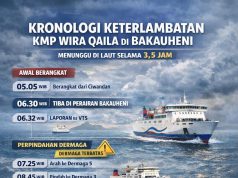 GAPASDAP : Keterlambatan KMP Wira Qaila Akibat Keterbatasan Dermaga