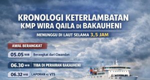 GAPASDAP : Keterlambatan KMP Wira Qaila Akibat Keterbatasan Dermaga
