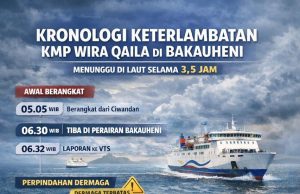 GAPASDAP : Keterlambatan KMP Wira Qaila Akibat Keterbatasan Dermaga