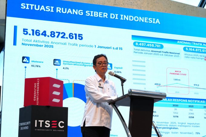 Sikapi 182 Serangan Siber Per Detik, Keamanan Siber Sebagai Infrastruktur Strategis